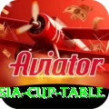 asia cup table Max v4.5.4